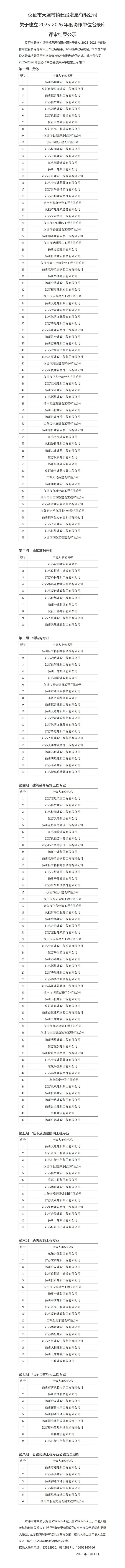 评审结果公示-仪征市天盛村镇建设发展有限公司关于建立2025-2026年度协作单位名录库20250804(1)_01(1).jpg